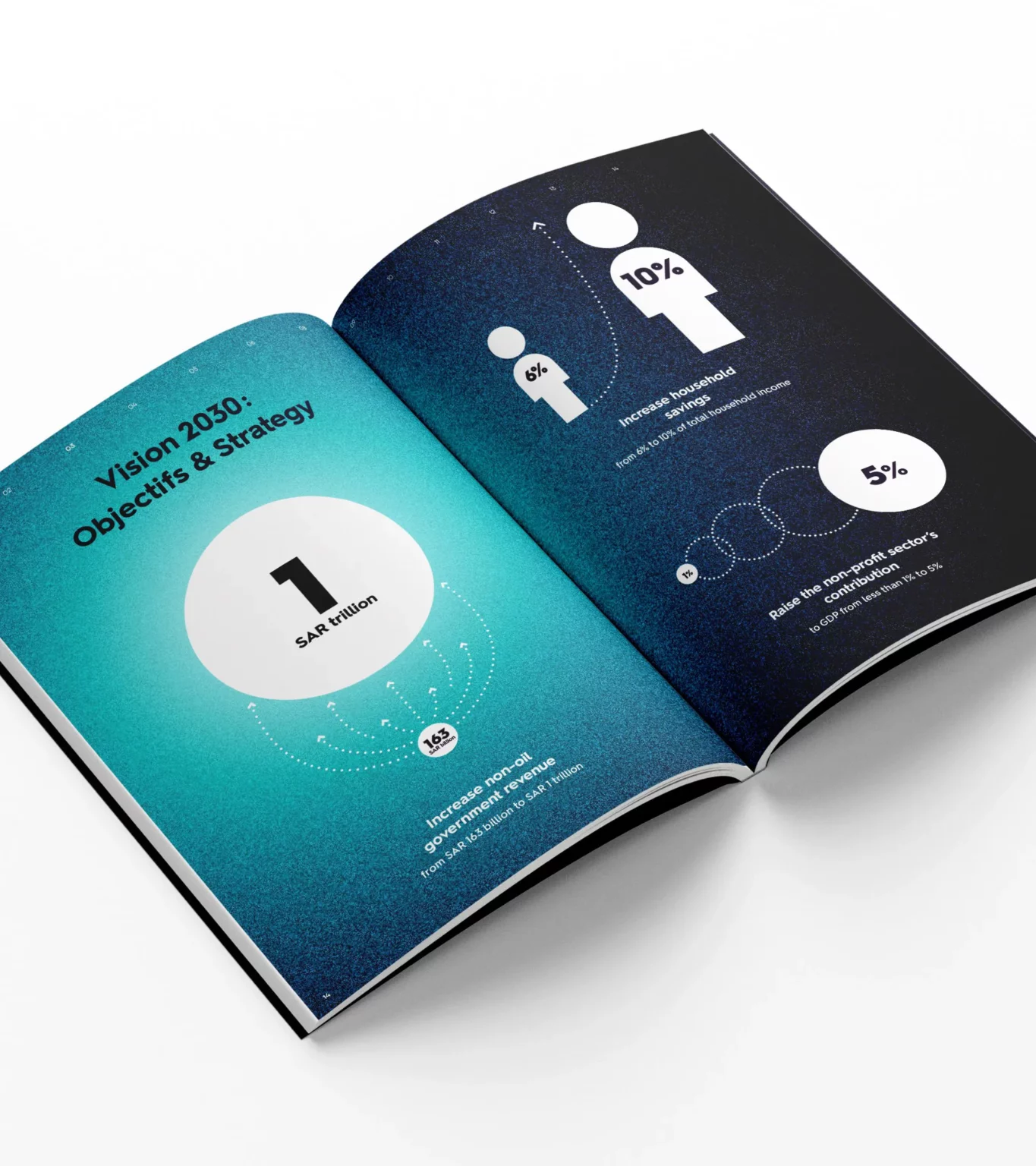 EXPO 2030 Riyadh Bid Book  Editorial Design